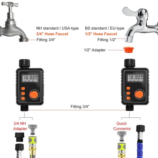 Electronic Irrigation Regulator Automatic Irrigation Timer with Large LCD Screen Waterproof Sprinkler Controller 9 Separate Timing Programs Weak Electricity Protection Rain Sensor Outdoor Garden Watering Device Irrigation Tool