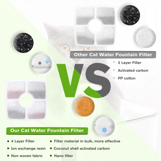 Cat Water Fountain Filters Replacement Filters for 84oz/2.5L Square Filter Space Automatic Pet Water Fountain 12pcs Keep Pets Healthy