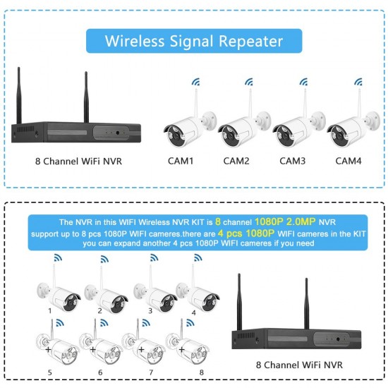 8CH NVR Wireless NVR Kit Security Surveillance System + 4Pcs 2MP 1080P WIFI Home Security Camera Night Vision P2P Motion Detection Alarm Trigger US Plug