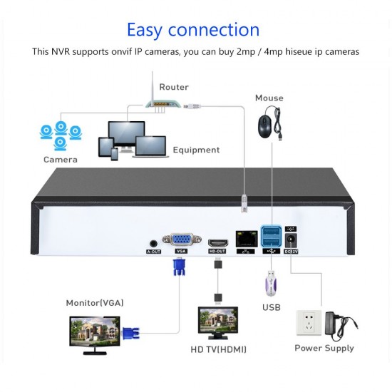 8CH Channel 1080P NVR Network Video Recorder NVR  CCTV Security Surveillance System (Hard Drive Not Included)