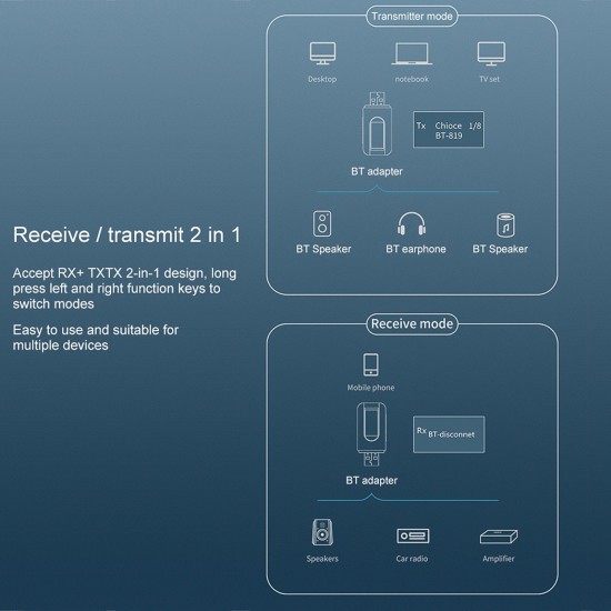 2 in 1 USB Bluetooth 5.0 Transmitter Receiver with LCD Display 3.5MM AUX Stereo for PC TV Car Headphones Wireless Adapter