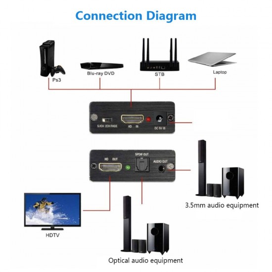 HD to HD + 3.5mm Audio Splitter Adapter, SPDIF, COAXIAL, 2CH/5.1CH, Audio Extractor Converter Audio Splitter with USB Cable